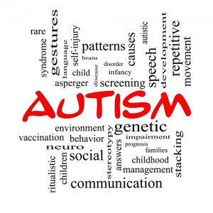 Autism Word Collage