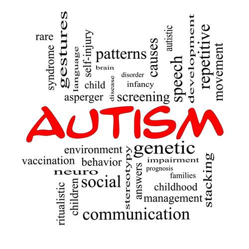 Autism Word Collage