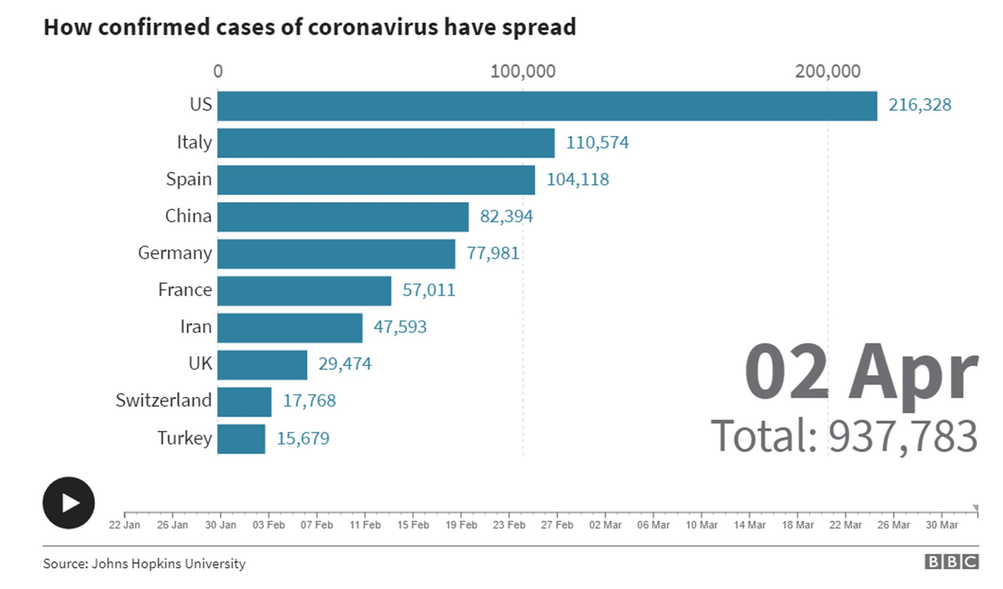Coronavirus, BBC Chart