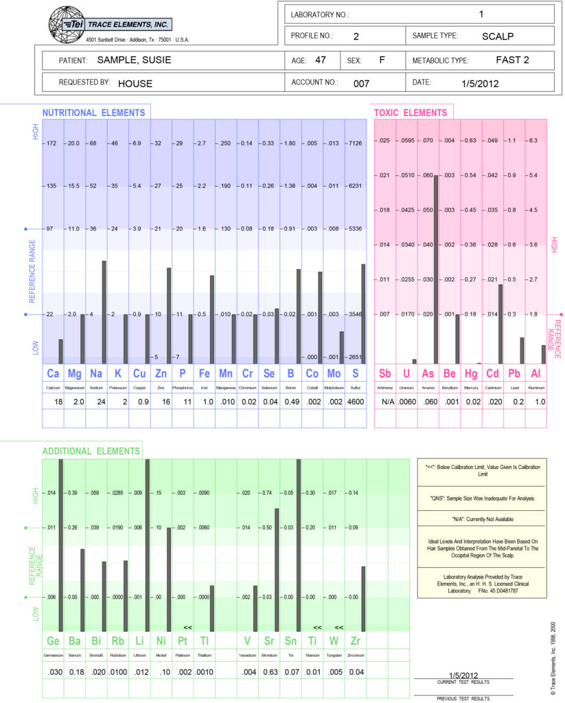 Hair Analysis - Sample Report