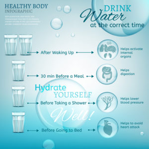 Healthy Body: Hydrate Yourself