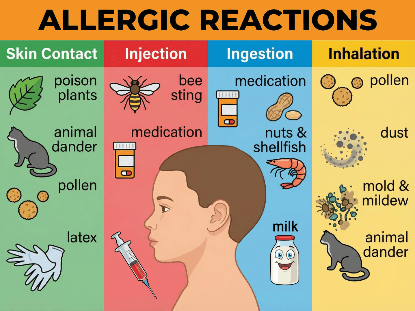 Allergic Reactions
