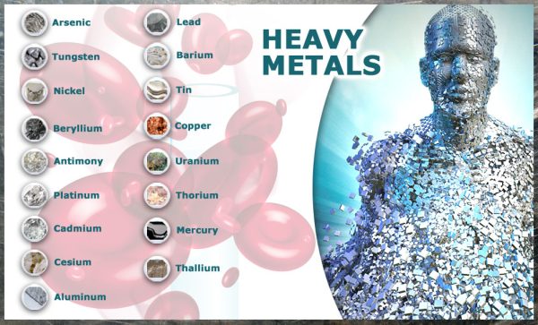 Heavy Metal Toxicity, Page 2