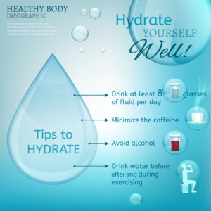 Healthy Body: Tips to Hydrate