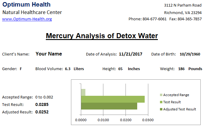 Mercury Analysis Report